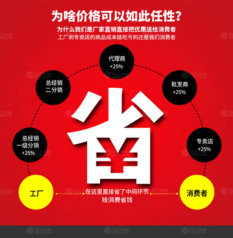 電動二次構(gòu)造柱泵